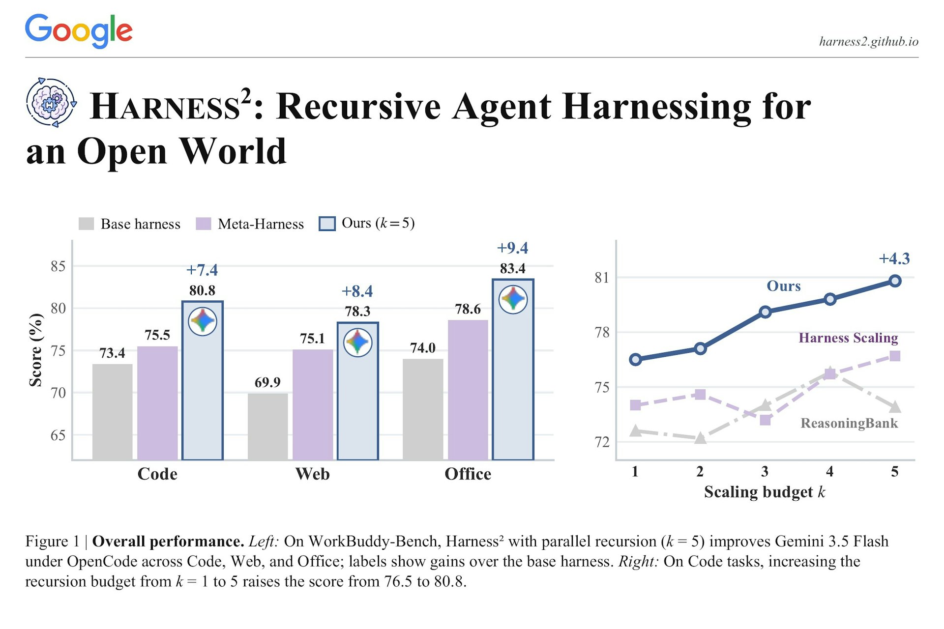 Harness² Preview