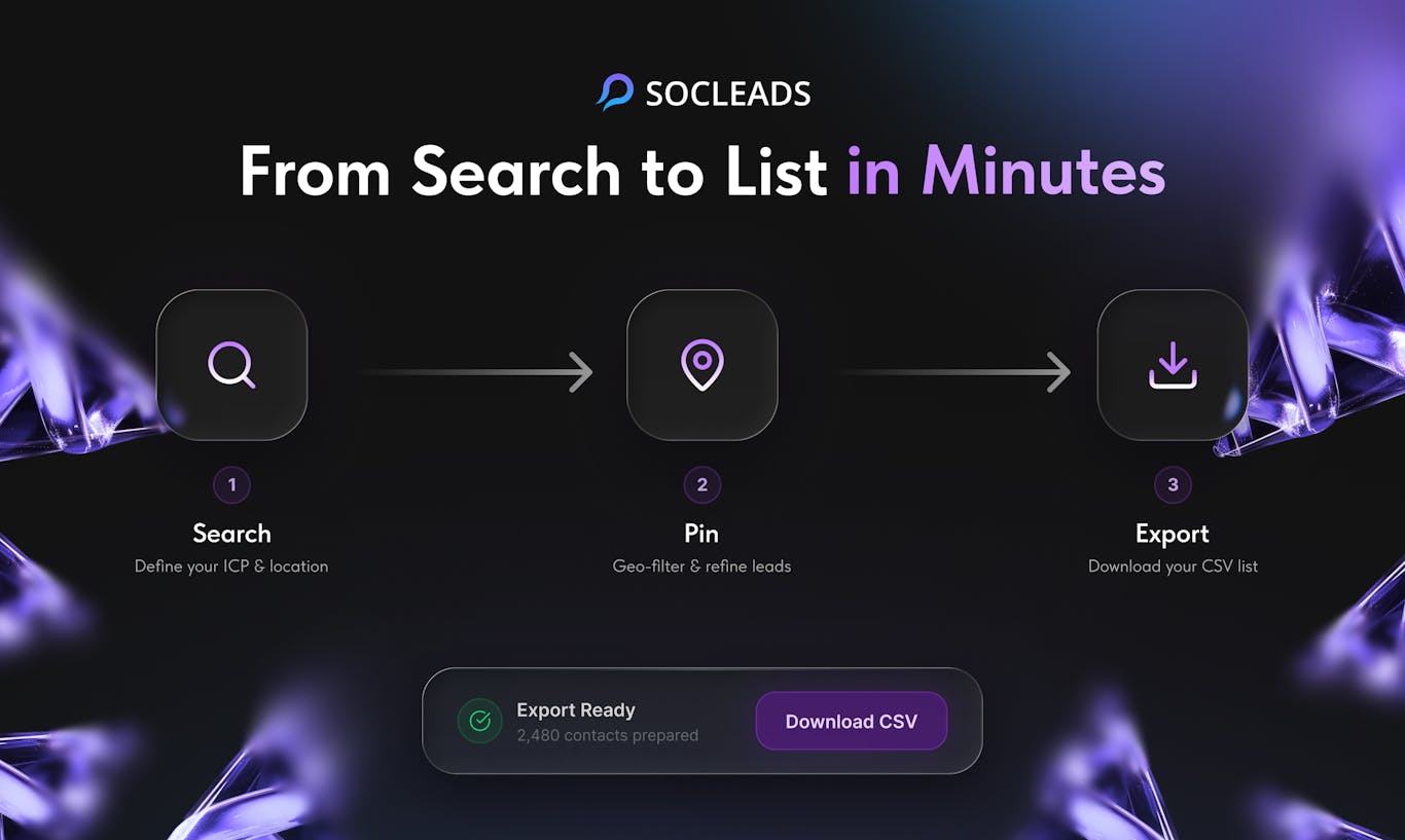 SocLeads