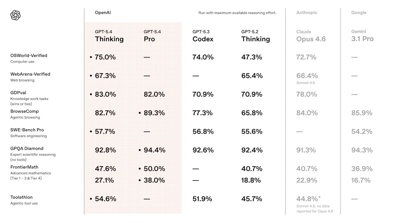 OpenAI